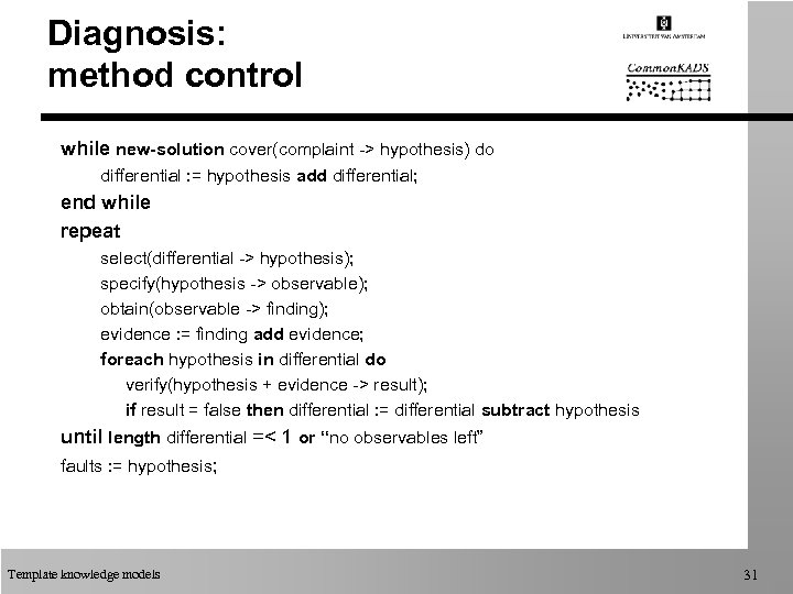 Diagnosis: method control while new-solution cover(complaint -> hypothesis) do differential : = hypothesis add