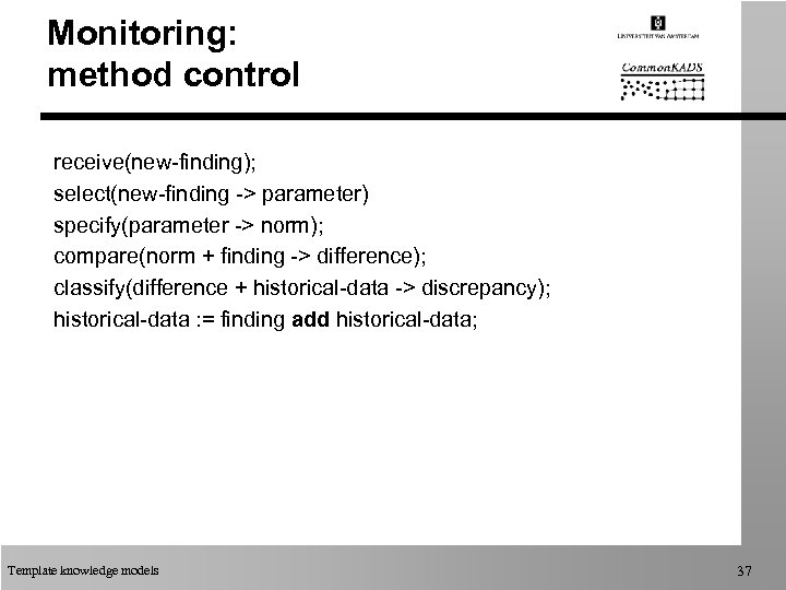 Monitoring: method control receive(new-finding); select(new-finding -> parameter) specify(parameter -> norm); compare(norm + finding ->