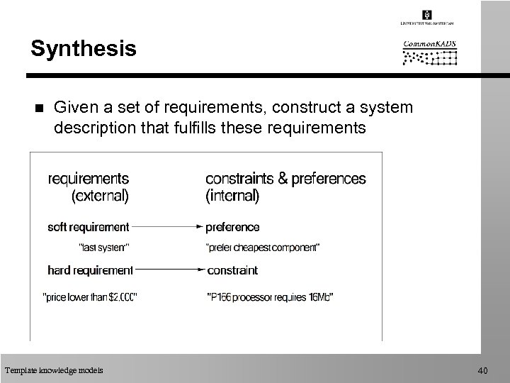 Synthesis n Given a set of requirements, construct a system description that fulfills these