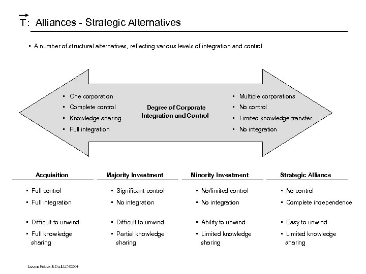 T : Alliances - Strategic Alternatives • A number of structural alternatives, reflecting various