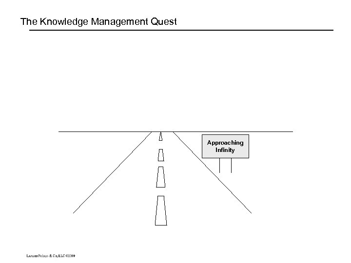 The Knowledge Management Quest Approaching Infinity 
