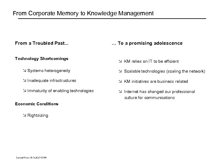 From Corporate Memory to Knowledge Management From a Troubled Past. . . Technology Shortcomings