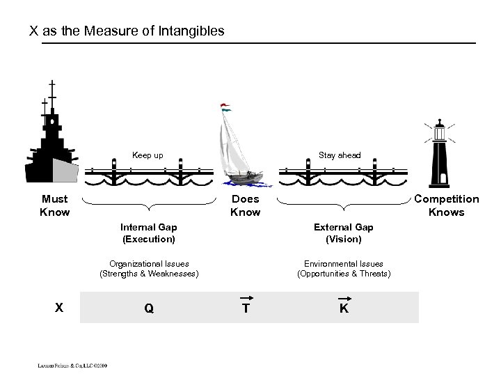 X as the Measure of Intangibles Keep up Must Know Stay ahead Does Know