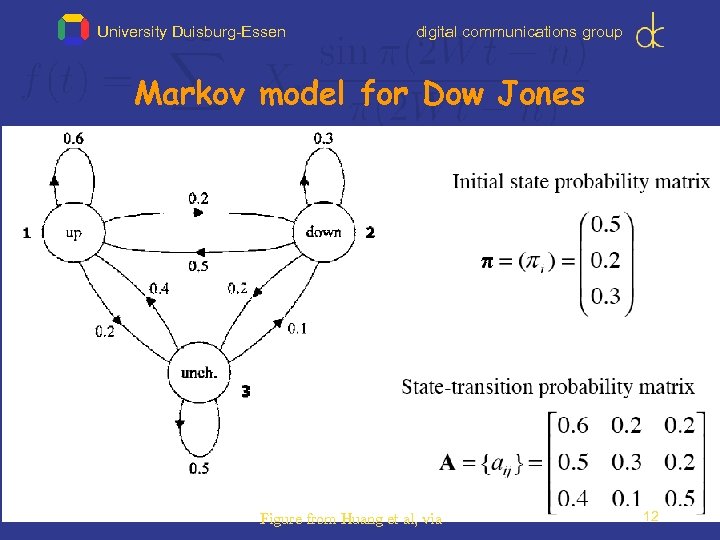 University Duisburg-Essen digital communications group Markov model for Dow Jones Figure from Huang et