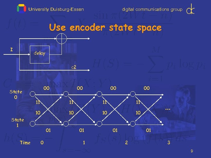 University Duisburg-Essen digital communications group Use encoder state space I delay c 2 State