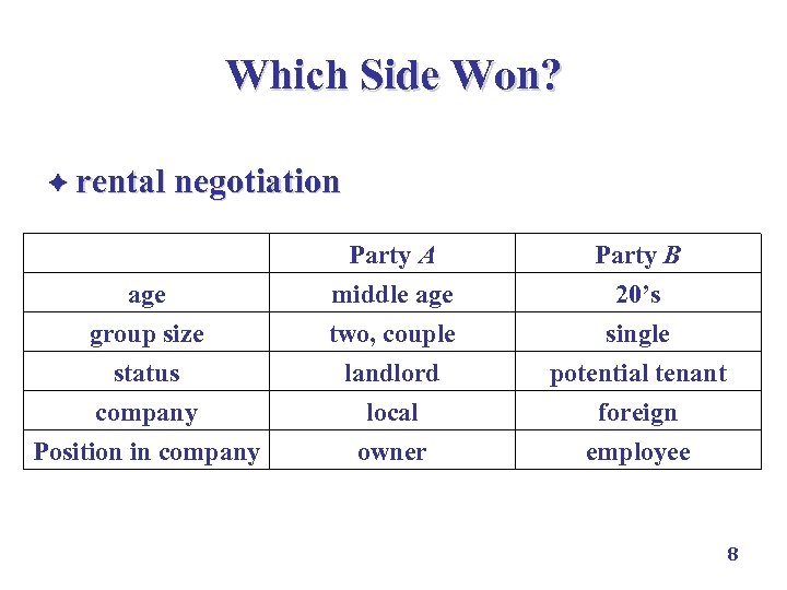 Which Side Won? è rental negotiation age group size status Party A middle age