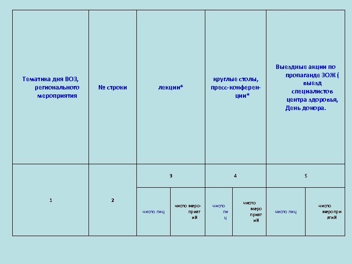 Тематика дня ВОЗ, регионального мероприятия 1 лекции* 3 № строки круглые столы, пресс-конференции* Выездные