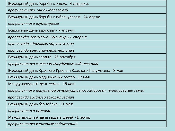 Всемирный день борьбы с раком - 4 февраля: профилактика онкозаболеваний Всемирный день борьбы с
