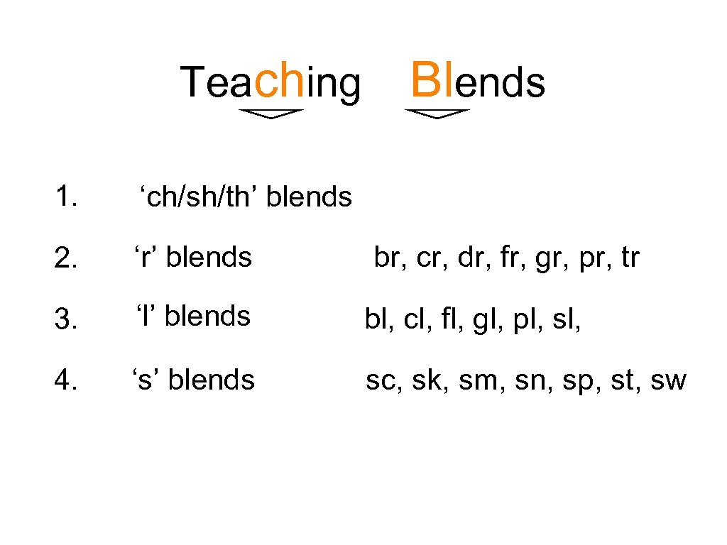 Teaching Blends 1. ‘ch/sh/th’ blends 2. ‘r’ blends 3. ‘l’ blends bl, cl, fl,