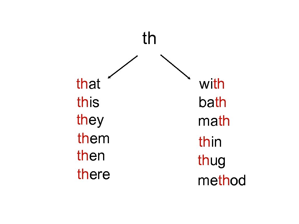 th that this they them then there with bath math thin thug method 