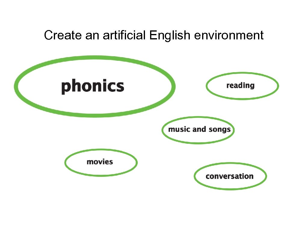 Create an artificial English environment 
