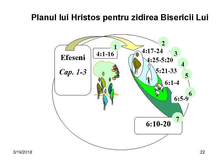 Planul lui Hristos pentru zidirea Bisericii Lui Efeseni Cap. 1 -3 1 4: 1