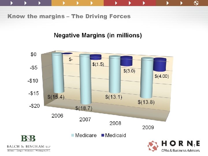 Know the margins – The Driving Forces 11 
