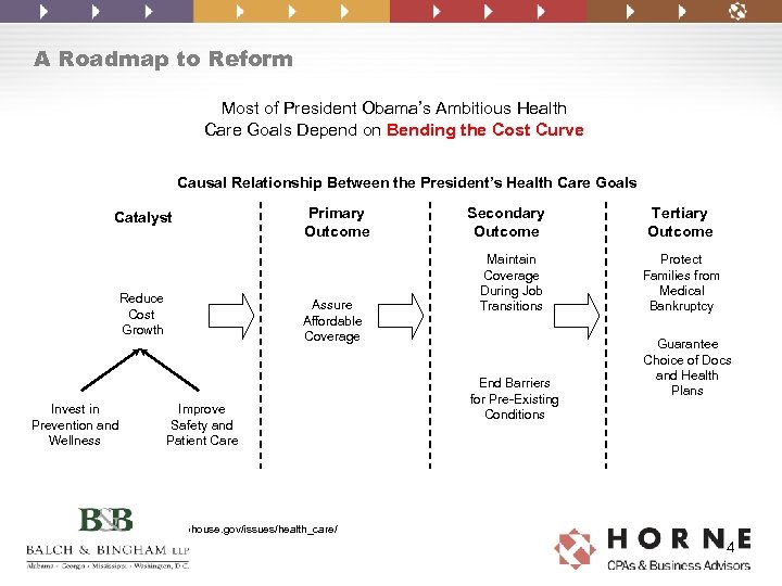 A Roadmap to Reform Most of President Obama’s Ambitious Health Care Goals Depend on