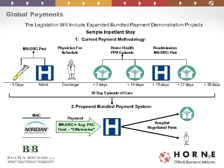 Global Payments The Legislation Will Include Expanded Bundled Payment Demonstration Projects Sample Inpatient Stay