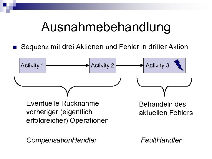Ausnahmebehandlung n Sequenz mit drei Aktionen und Fehler in dritter Aktion. Activity 1 Activity