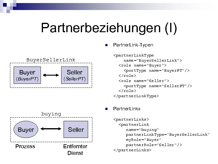Partnerbeziehungen (I) n <partner. Link. Type name="Buyer. Seller. Link"> <role name="Buyer"> <port. Type name="Buyer.