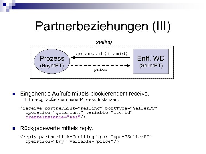 Partnerbeziehungen (III) selling Prozess getamount(itemid) (Buyer. PT) n price Entf. WD (Seller. PT) Eingehende