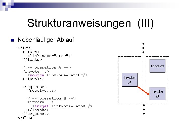 Strukturanweisungen (III) n Nebenläufiger Ablauf <flow> <links> <link name="Ato. B"> </links> <!-- operation A