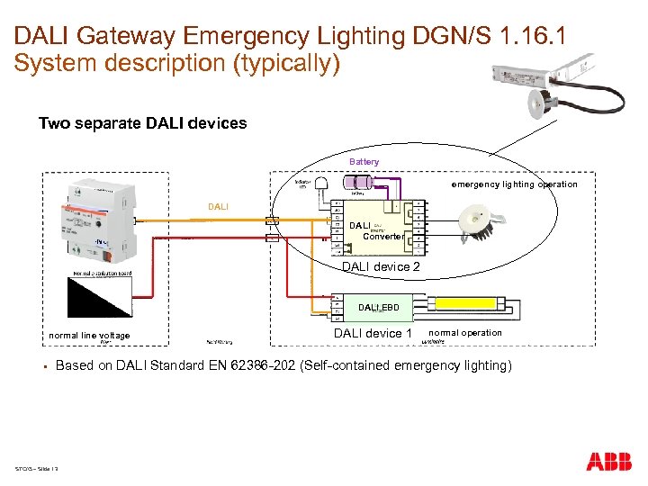 DALI Gateway Emergency Lighting DGN/S 1. 16. 1 System description (typically) Two separate DALI