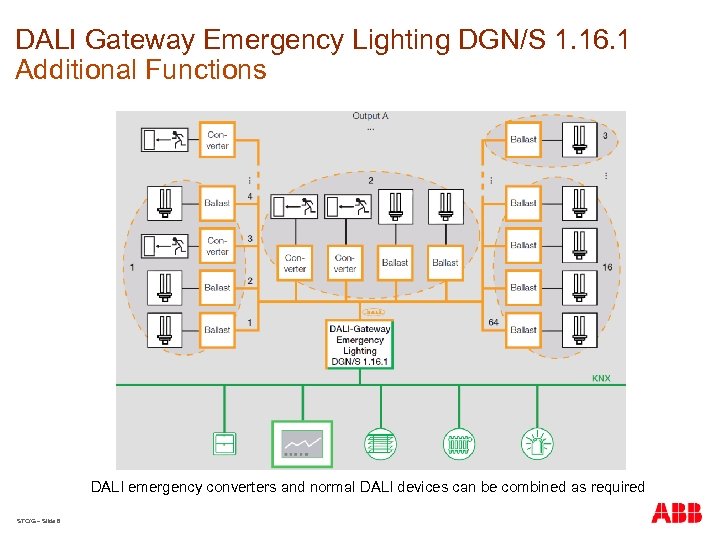 DALI Gateway Emergency Lighting DGN/S 1. 16. 1 Additional Functions DALI emergency converters and