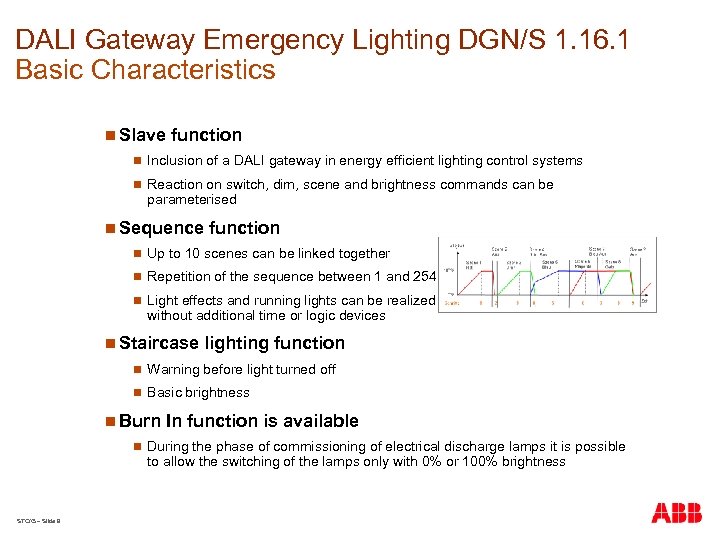 DALI Gateway Emergency Lighting DGN/S 1. 16. 1 Basic Characteristics n Slave function n