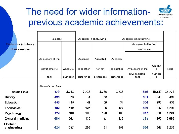 The need for wider information- previous academic achievements: Rejected Field and subject of study