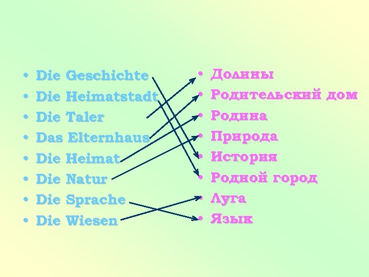  • • Die Geschichte Die Heimatstadt Die Taler Das Elternhaus Die Heimat Die