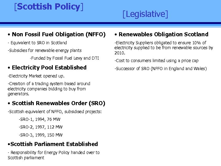 [Scottish Policy] [Legislative] • Non Fossil Fuel Obligation (NFFO) • Renewables Obligation Scotland -