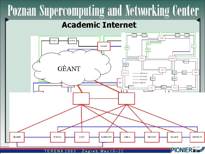 Academic Internet GÈANT TERENA 2003 Z a g r e b, M a y