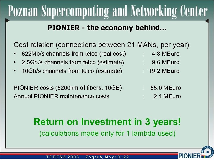 PIONIER - the economy behind. . . Cost relation (connections between 21 MANs, per