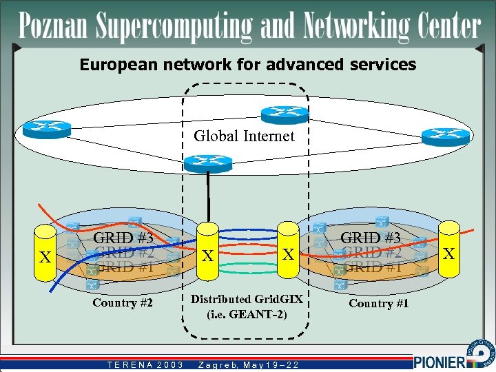 European network for advanced services Global Internet X GRID #3 GRID #2 GRID #1