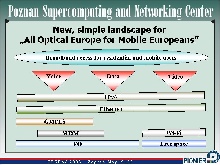 New, simple landscape for „All Optical Europe for Mobile Europeans” Broadband access for residential