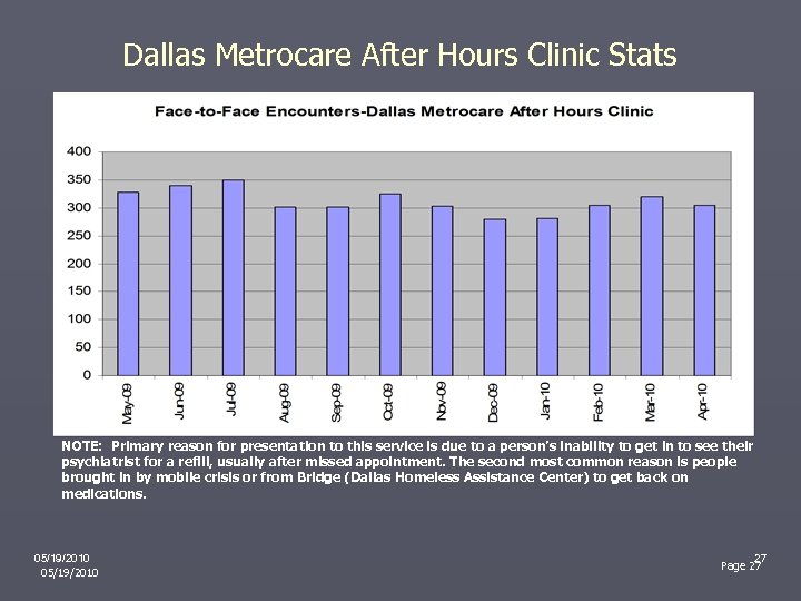 Dallas Metrocare After Hours Clinic Stats NOTE: Primary reason for presentation to this service