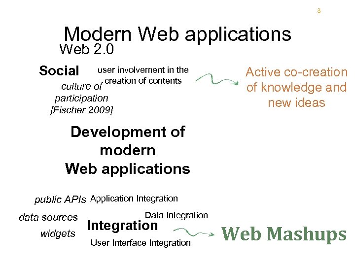 3 Modern Web applications Web 2. 0 Social user involvement in the creation of
