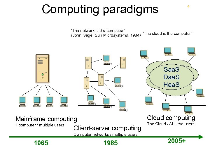 Computing paradigms 4 “The network is the computer” (John Gage, Sun Microsystems, 1984) “The