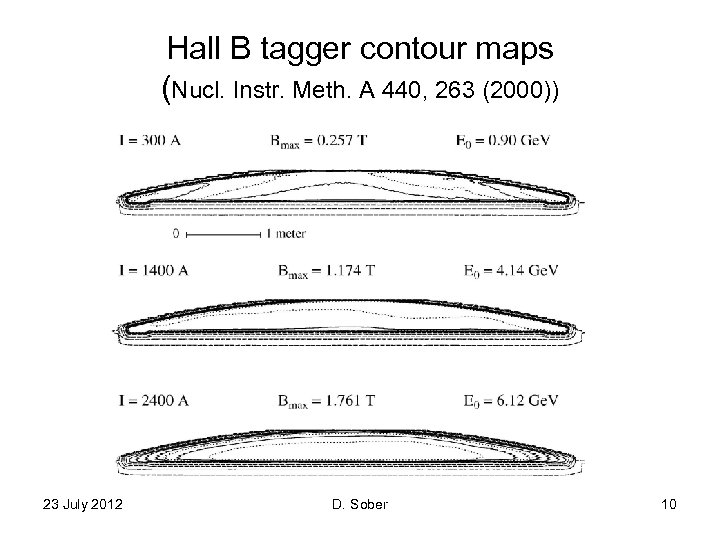 Hall B tagger contour maps (Nucl. Instr. Meth. A 440, 263 (2000)) 23 July