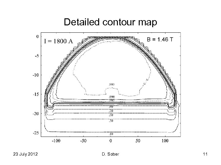 Detailed contour map 23 July 2012 D. Sober 11 