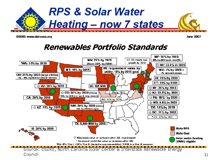 RPS & Solar Water Heating – now 7 states Source: DSIRE, North Carolina Solar