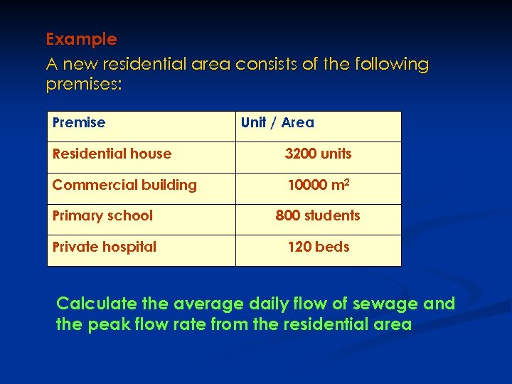 Example A new residential area consists of the following premises: Premise Unit / Area