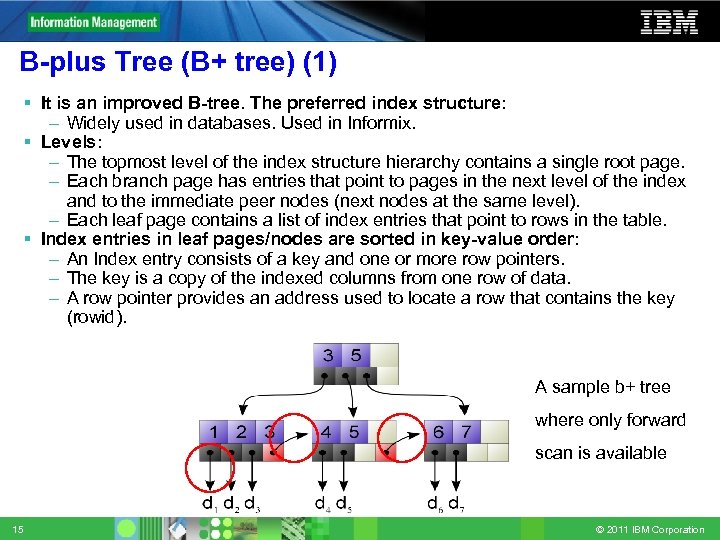 B-plus Tree (B+ tree) (1) It is an improved B-tree. The preferred index structure: