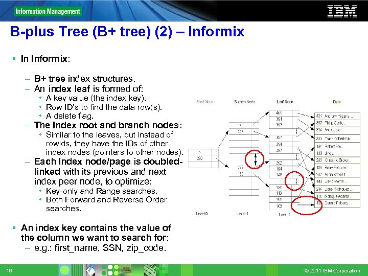 B-plus Tree (B+ tree) (2) – Informix In Informix: – B+ tree index structures.