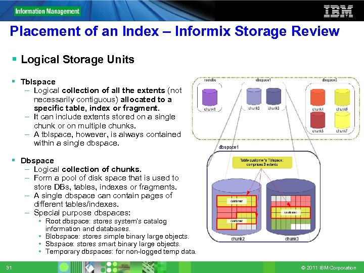 Placement of an Index – Informix Storage Review Logical Storage Units Tblspace – Logical