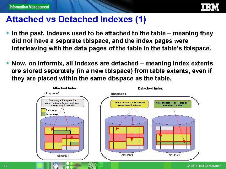 Attached vs Detached Indexes (1) In the past, indexes used to be attached to