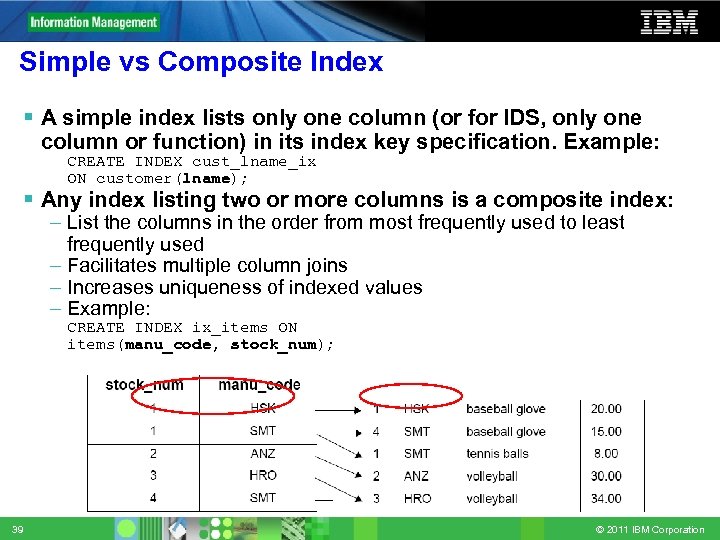 Simple vs Composite Index A simple index lists only one column (or for IDS,