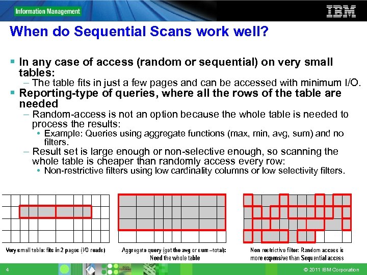 When do Sequential Scans work well? In any case of access (random or sequential)