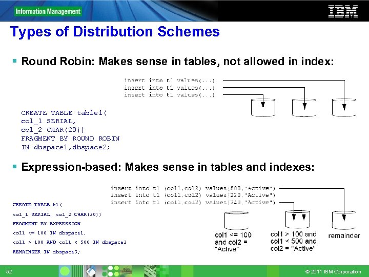 Types of Distribution Schemes Round Robin: Makes sense in tables, not allowed in index: