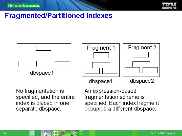 Fragmented/Partitioned Indexes 54 © 2011 IBM Corporation 