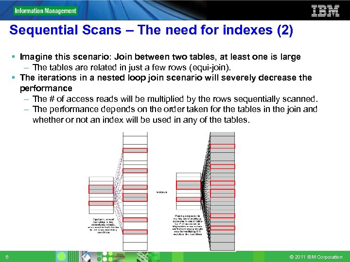 Sequential Scans – The need for indexes (2) Imagine this scenario: Join between two