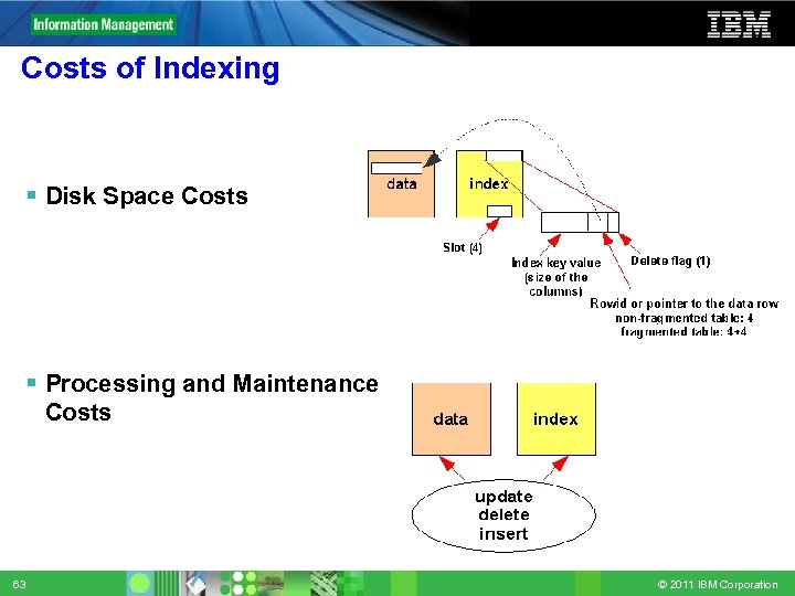 Costs of Indexing Disk Space Costs Processing and Maintenance Costs 63 © 2011 IBM